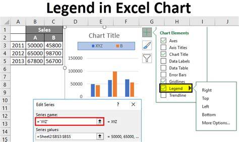 Legend On Excel Chart