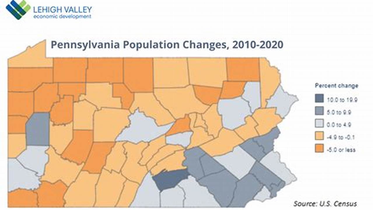 Lehigh Valley Population 2024