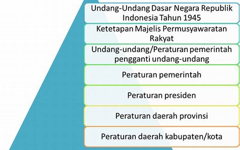 Lembaga Yang Berwenang Menetapkan Peraturan Perundang-Undangan Di Negara Indonesia