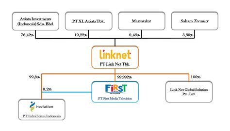 Ilustrasi karyawan PT Link Net Tbk sedang lembur