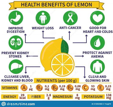 Lemon Juice: Health Boost & Safe Consumption Tips