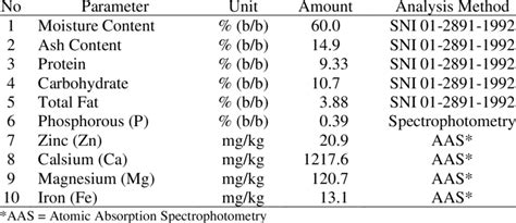 Lemuru Fish: Nutrition & Health Benefits Explained.