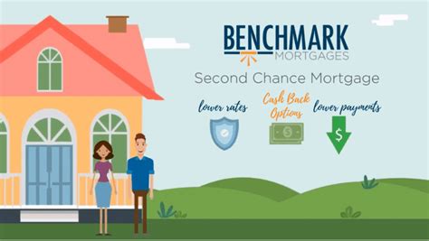 Lender Mortgage Second Chance