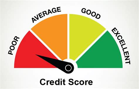 Lenders For Low Credit Score