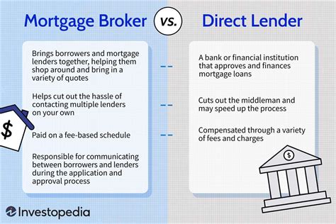 Lending Direct To Borrowers