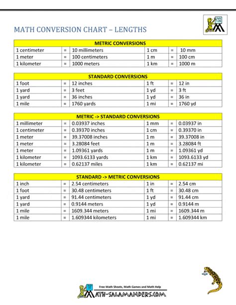 Length Metric System Chart