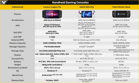 Lenovo Legion Go full specs