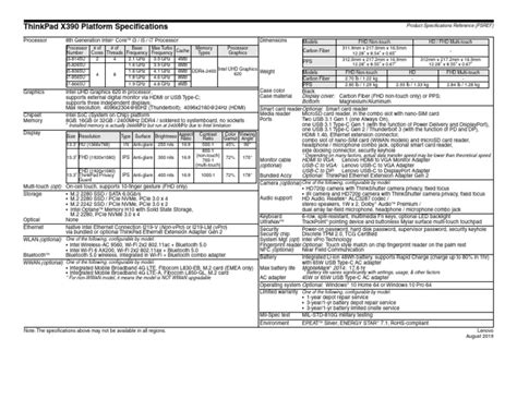 Lenovo Thinkpad X390 Datasheet