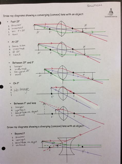 Lens Ray Diagram Worksheet Answers