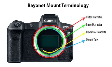 Lens Mount