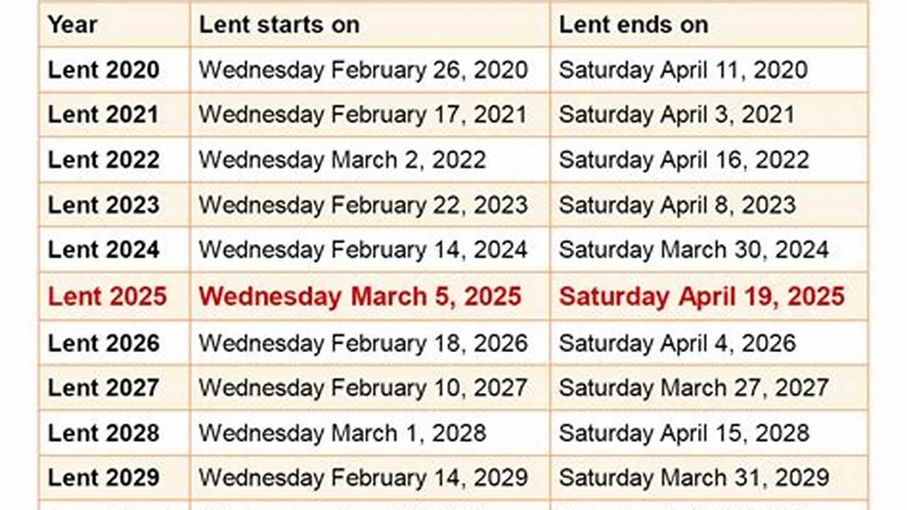 Lent Start 2025