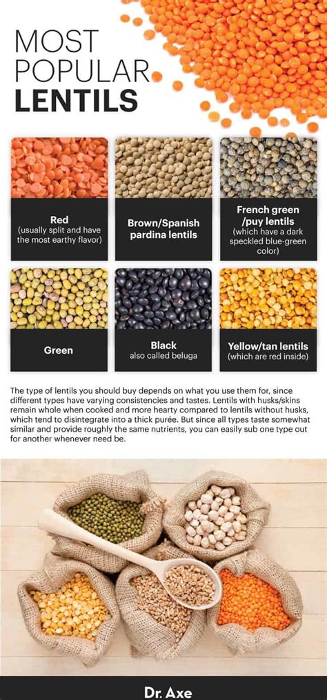 Lentils Protein Chart