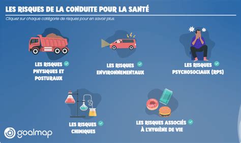 Les Risques de la Conduite Excessive