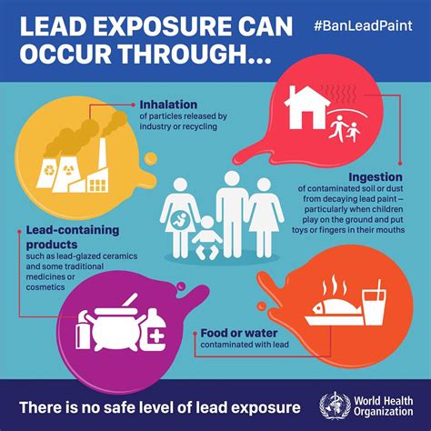 Less Obvious Sources of Lead Exposure