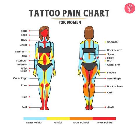 Less Pain Tattoo Spots