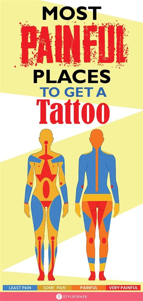 Less Painful Spot For A Tattoo