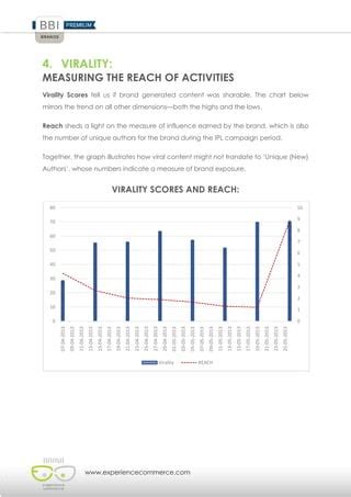 Lesson 4: Virality may not translate directly into sales–at least not without some work