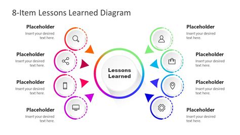 Lessons Learned Template Powerpoint