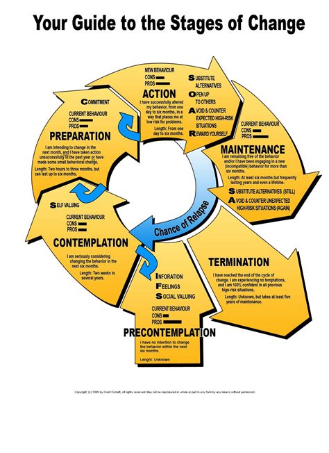 Let's Talk Change - Focus Forward Counseling