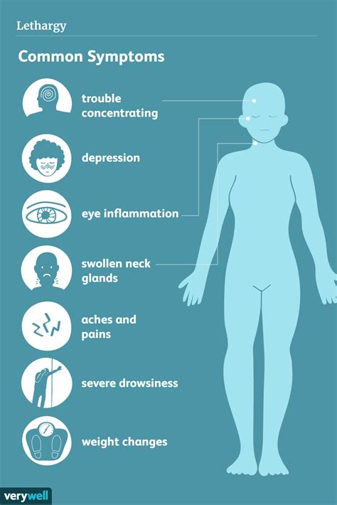 Lethargy and Tiredness