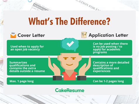 Letter Of Introduction Vs Cover Letter