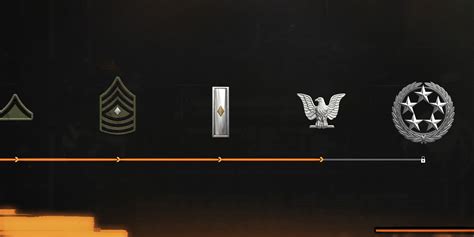 Level 0 default unlocks