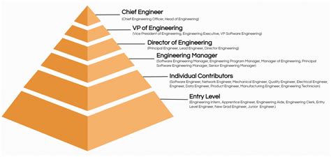 Level 3 Engineer Role