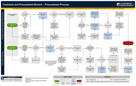Using Supply Chain Management as a Tool to Manage GIS Projects