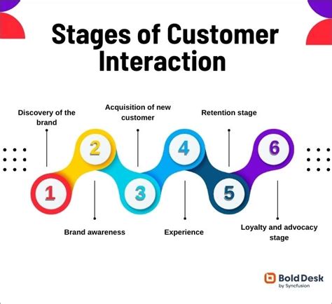 Level Up Your Customer Interactions Shift Select Ccrmc Is the Catalyst