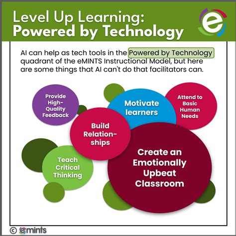 Level Up with AI Features