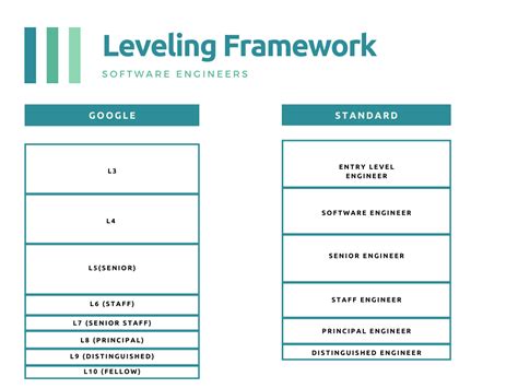 Levels.Fyi Google Software Engineer