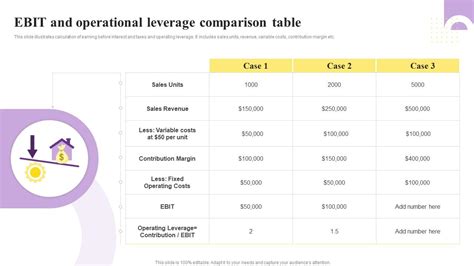Leverage Comparison Websites
