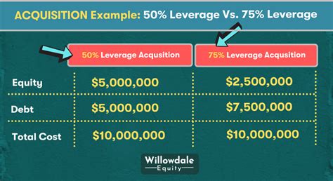 Unlocking the Power of Property: The Ultimate Leverage Real Estate Definition Guide