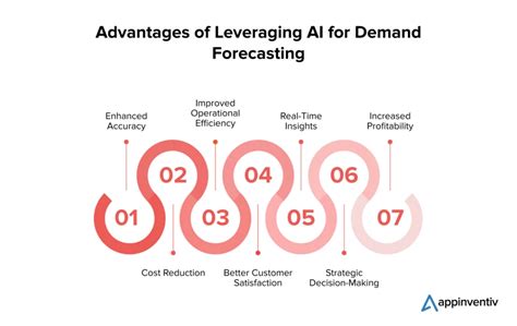Leverage Technology and Forecasting