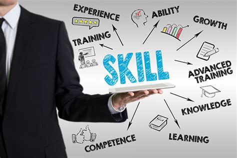 Leveraging Your Skills & Knowledge