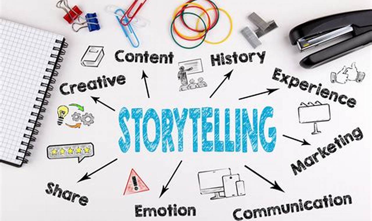 Leveraging storytelling in marketing strategies for businesses