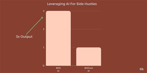 Leveraging Digital Side Hustles for Instant $50