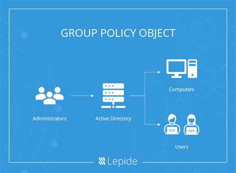 Leveraging Group Policy