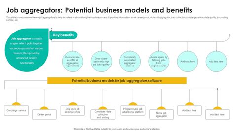 Leveraging Job Boards and Aggregators