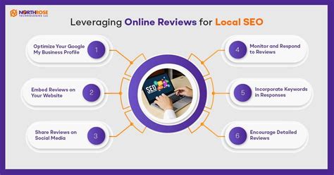 Leveraging Local Recommendations and Reviews