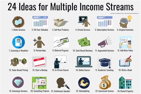 Leveraging Skills for Fast Income Streams