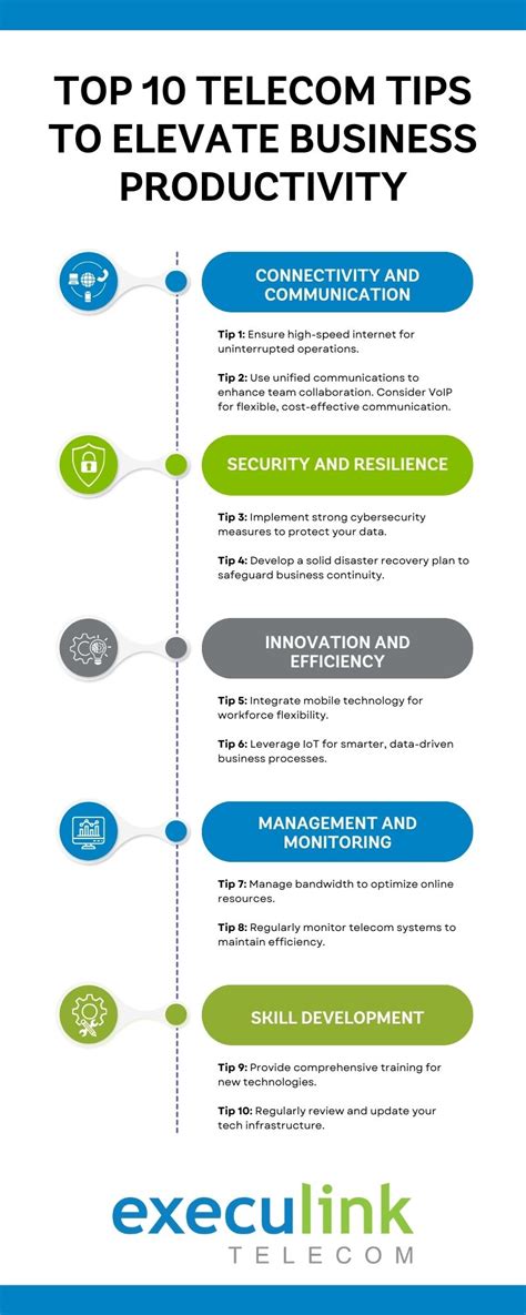 Leveraging Telecom Provider Promotions