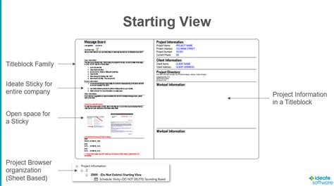 Leveraging Templates and Software
