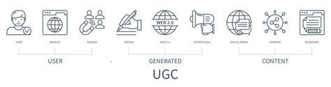 Leveraging User-Generated Content UGC