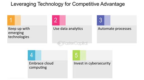 Leveraging for faster innovation
