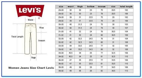 Levi Jeans Fit Chart