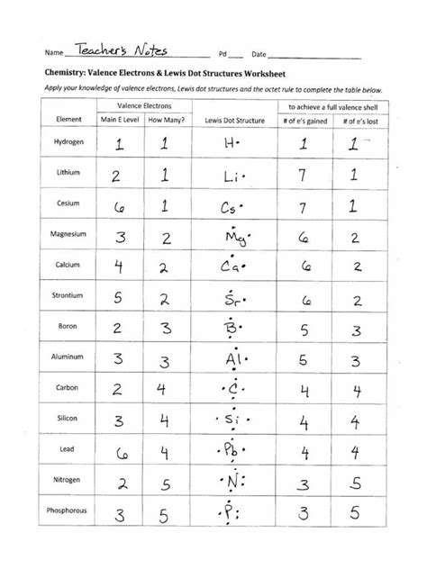 Lewis Dot Diagram Worksheet Answer Key