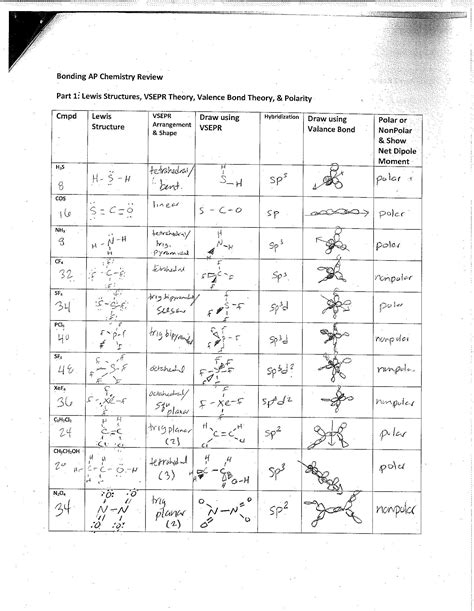 Lewis Structures And Vsepr Worksheet Answers