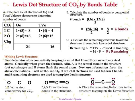 Streamline Your Chemistry Assignments with a Lewis Dot Structure Calculator