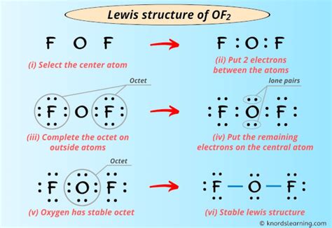 Mastering The So2 Lewis Structure: A Step By Step Guide - dkqugsr